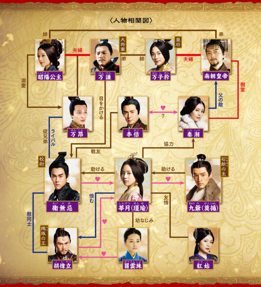 風中の縁　相関図